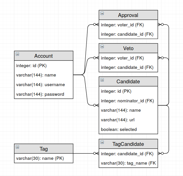 database_diagram.png