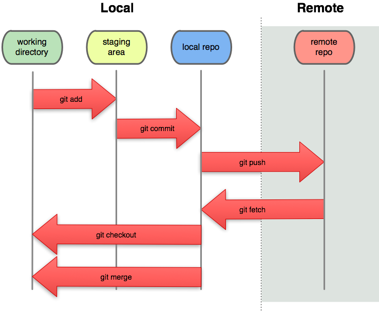 git-local-remote.png