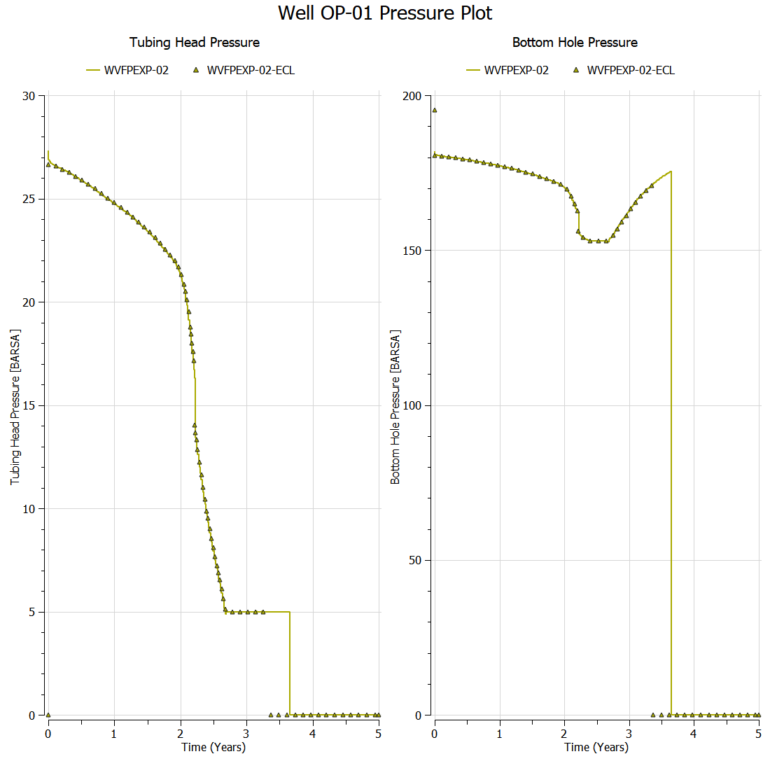 WVFPEXP-02-Well_OP_01_Pressure_Plot.png