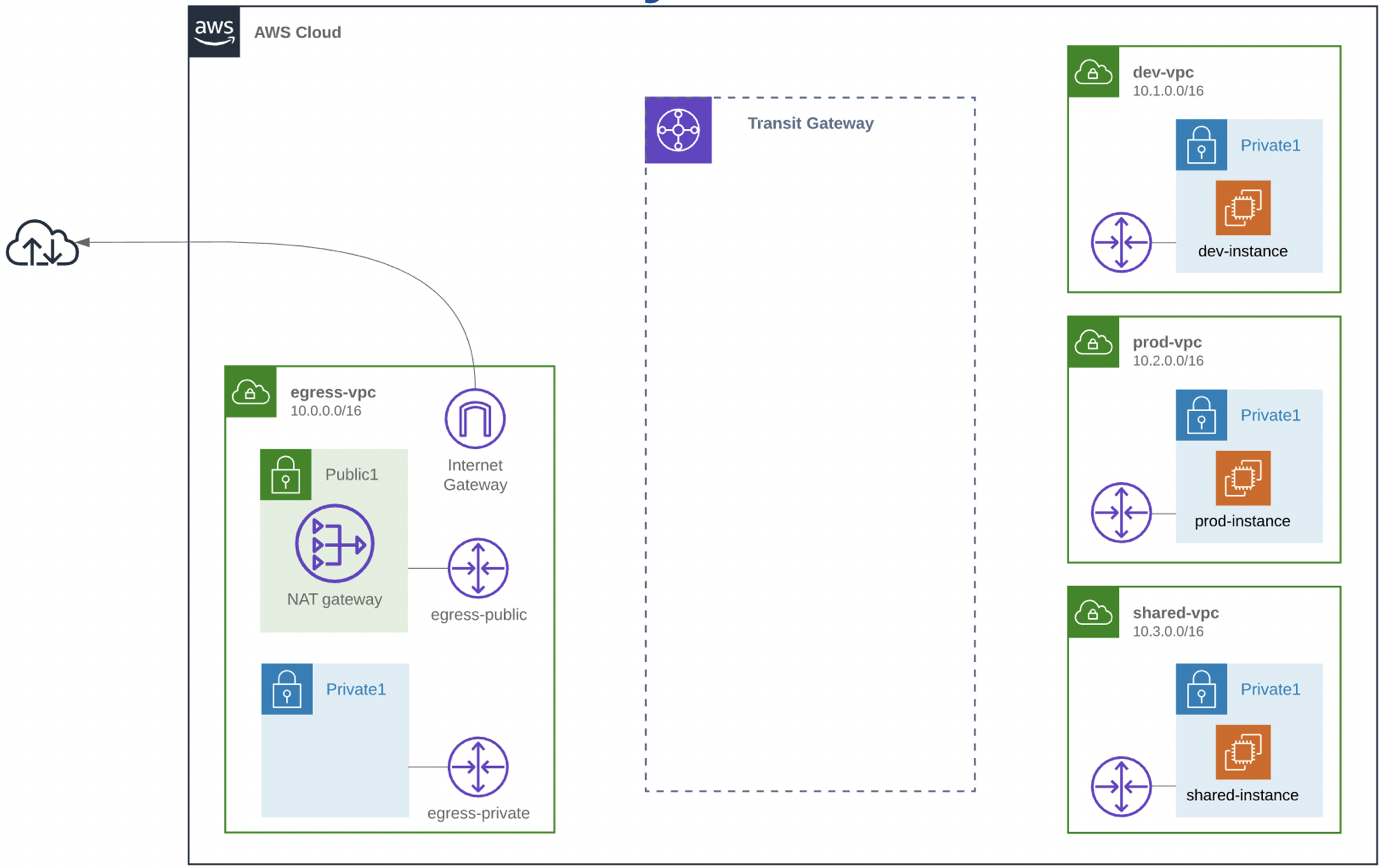 lab-create-transit-gateway.png