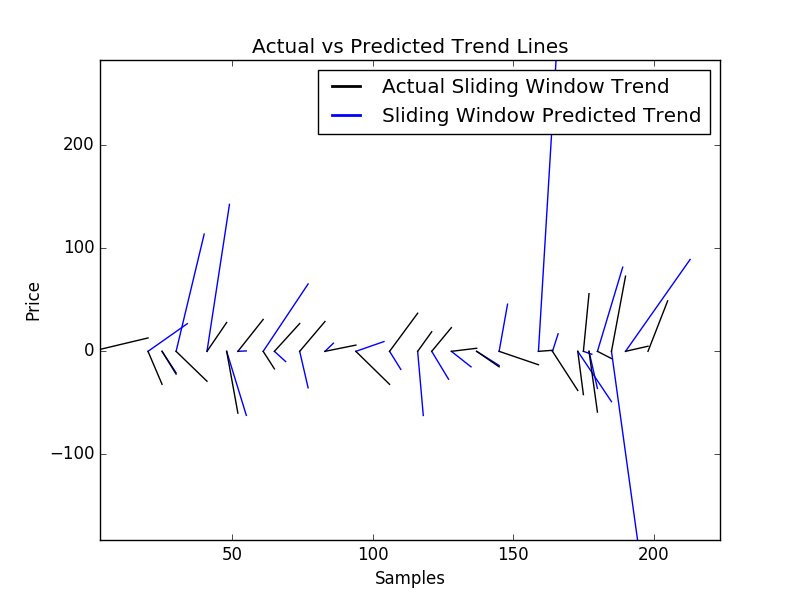 predictedvsactualtrend.png