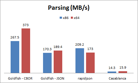 ParsingComparison.png