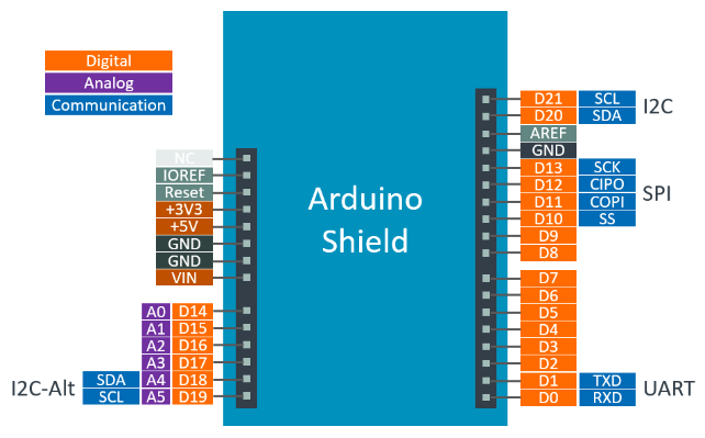 Arduino-Shield.png