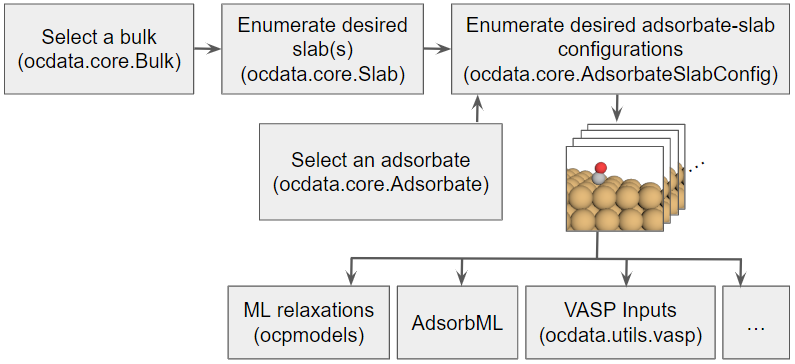 ocdata_workflow.png