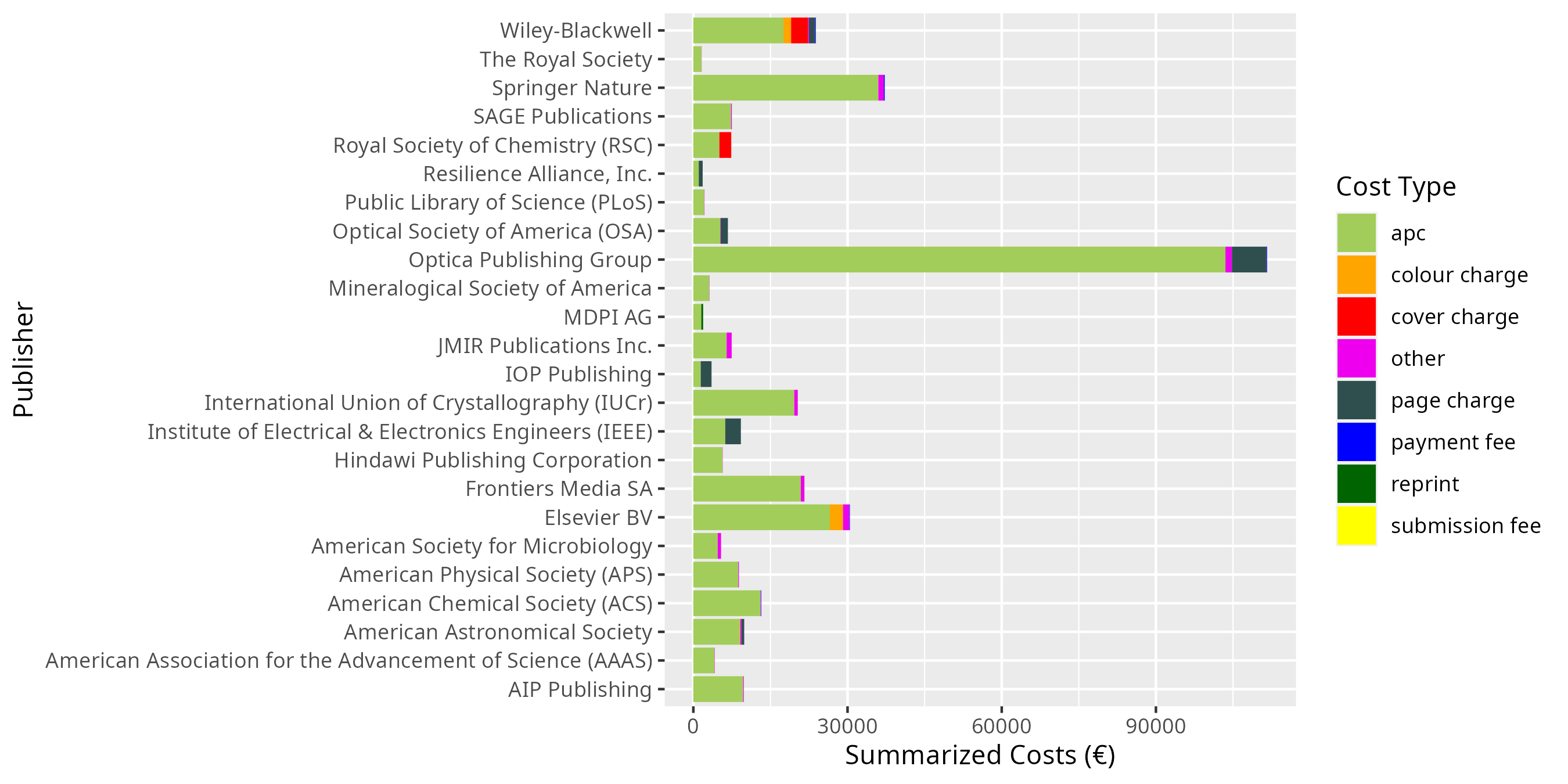 additional_costs.png