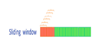 sliding window.PNG