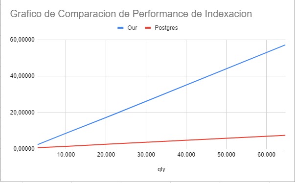 indexing_performance.jpg