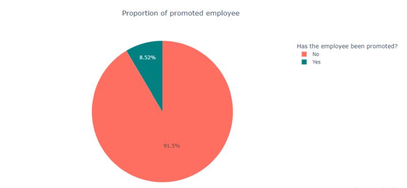 employee_proportion.jpg