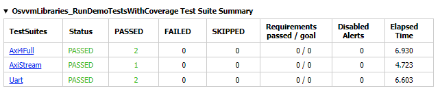 DemoTestSuiteSummary.png