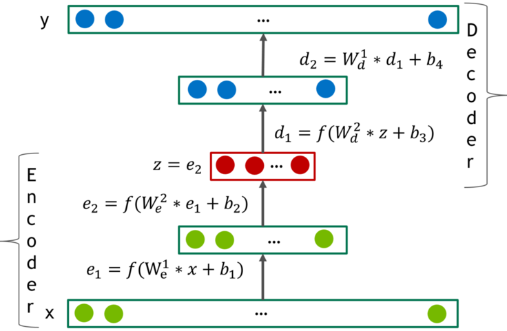 AutoEncoder.png