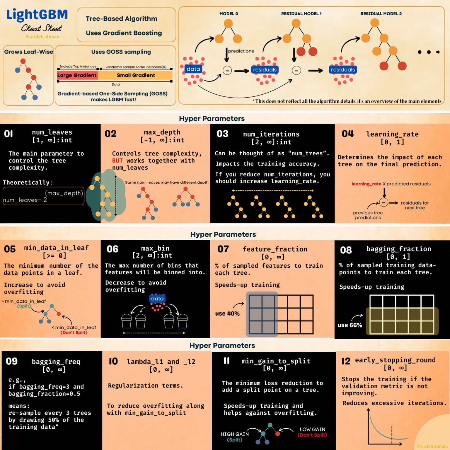 LightGBM CheatSheet.jpg