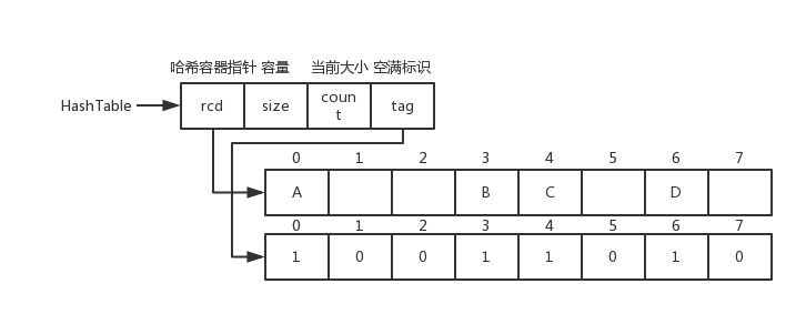 HashTable.png