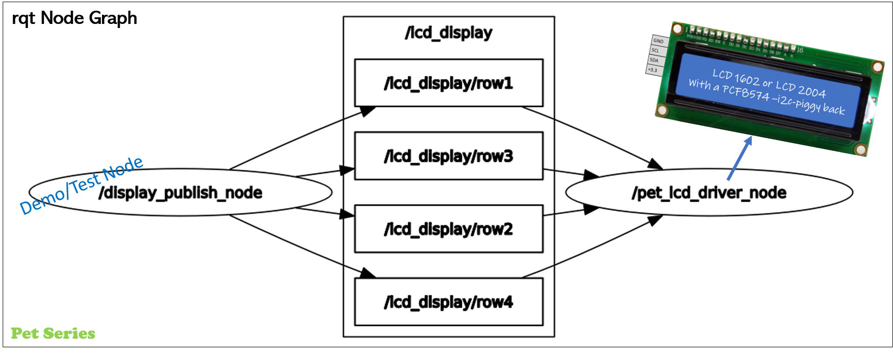 rqt_node_graph-lcd_display-topics.png