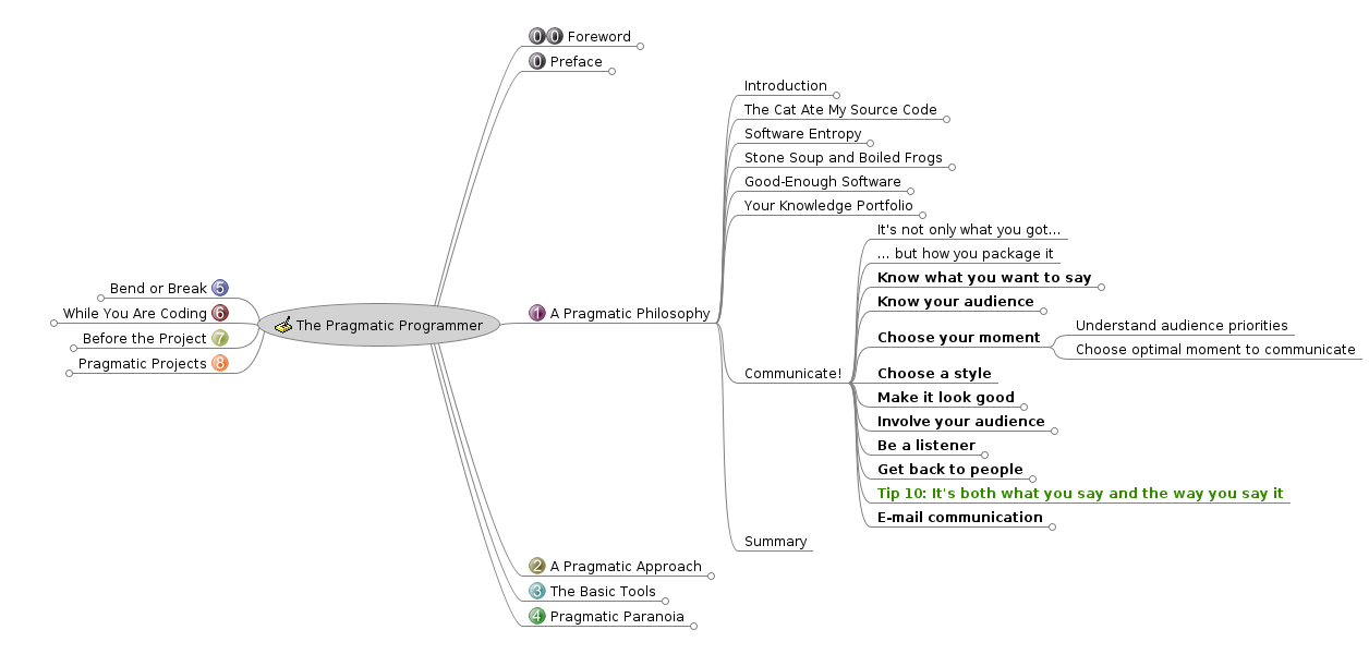 pragmatic_programmer.png