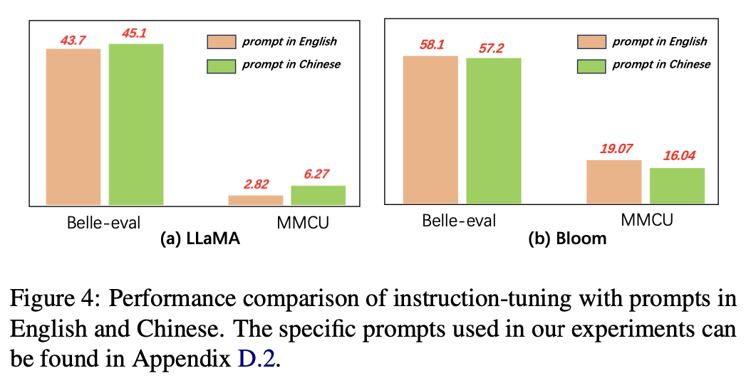 chinesellms-lan.png