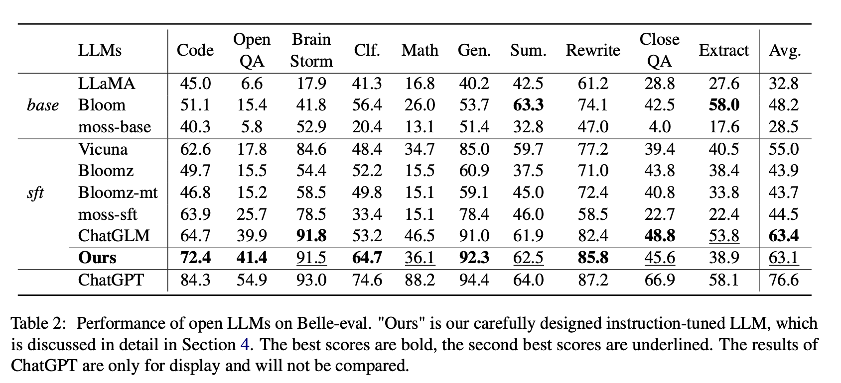 chinesellms-llms1.png