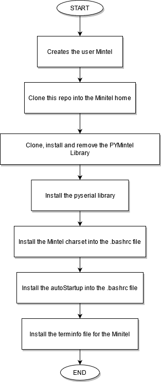 Installation Diagram.png