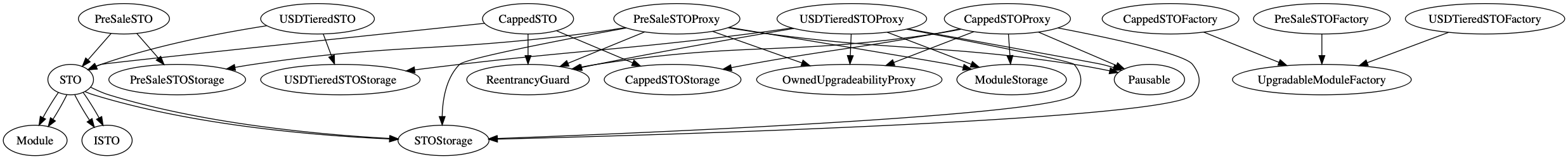 modules_sto_inheritance.dot.png