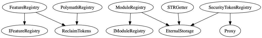 registries_inheritance.dot.png