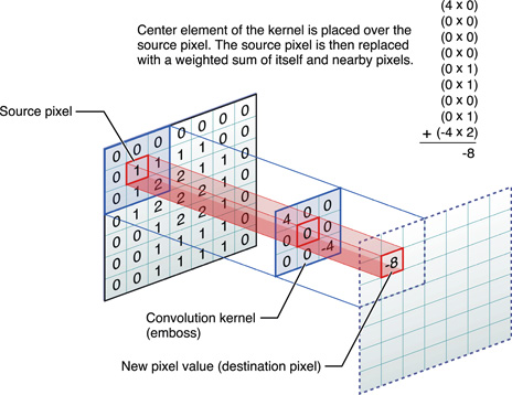 Convolution.jpg