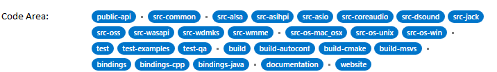 Code Area Labels