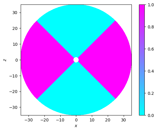 Levels of GR torus with refinement