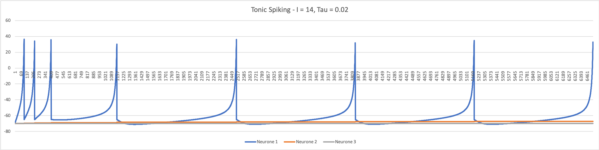 Plotting_STS_Tau002_I14.png