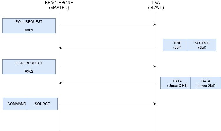 InterBoardSPI.jpg