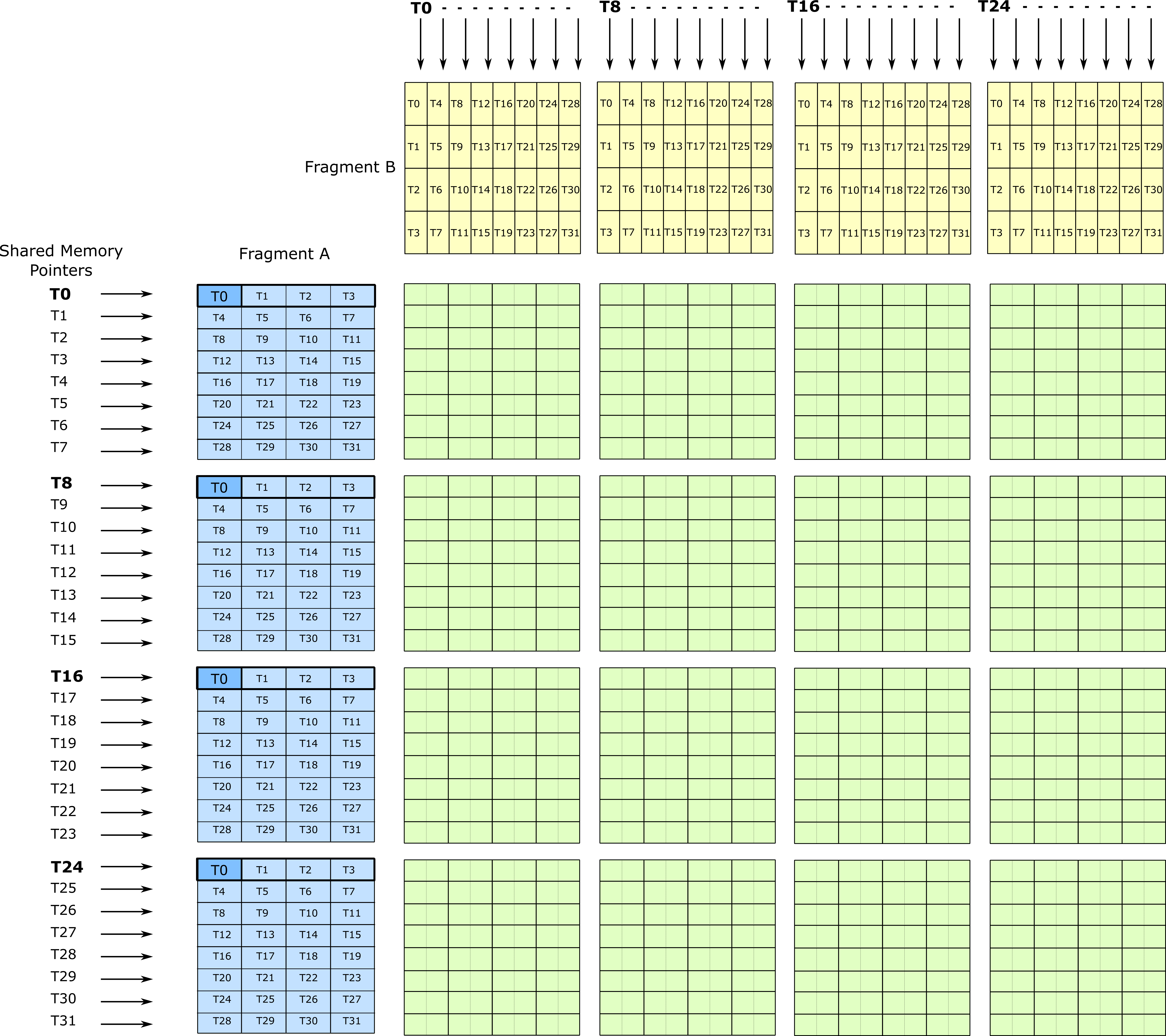 ldmatrix-tensorop-32x32x32.png