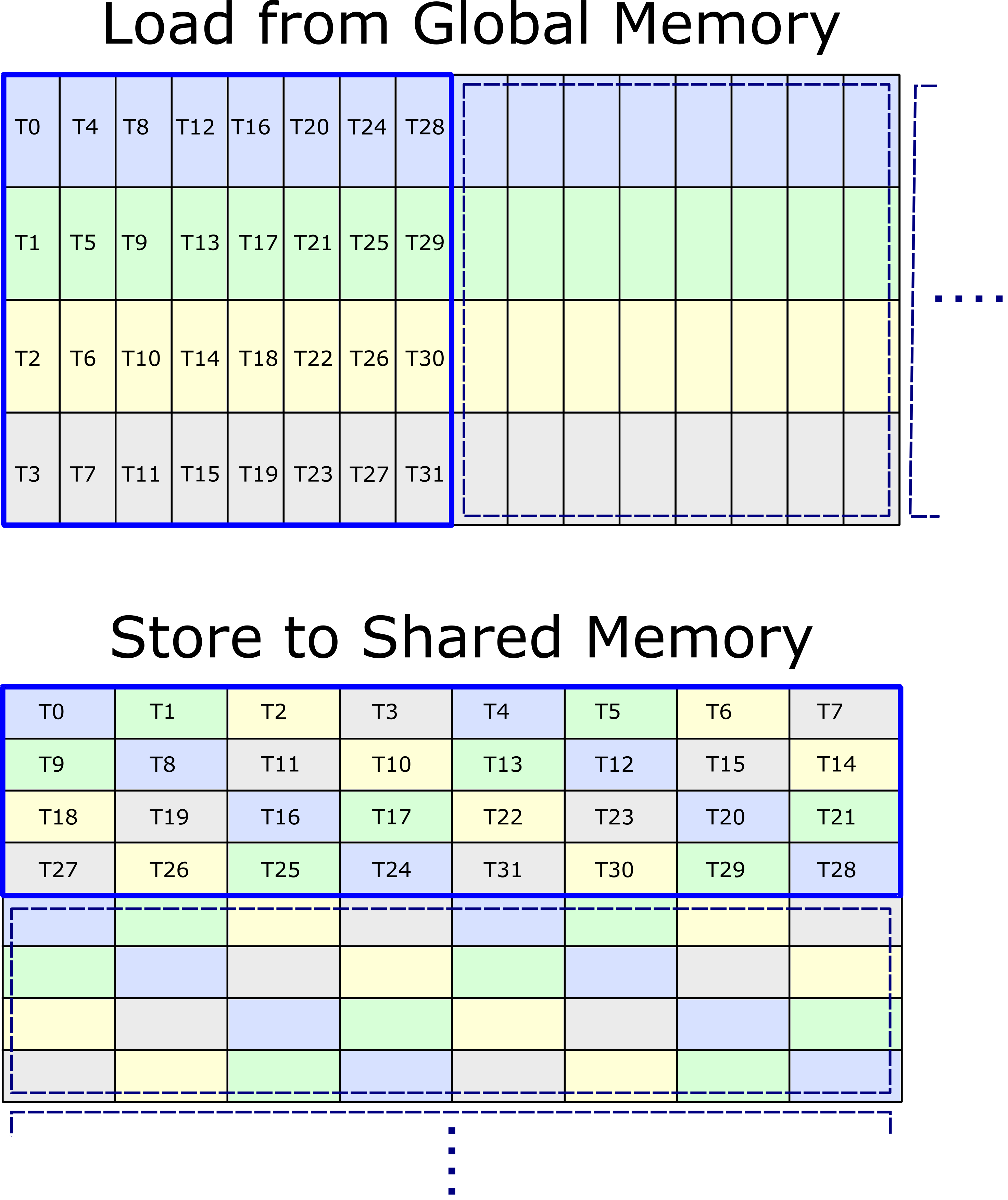 tensor-op-permuted-smem-layout-TN.png