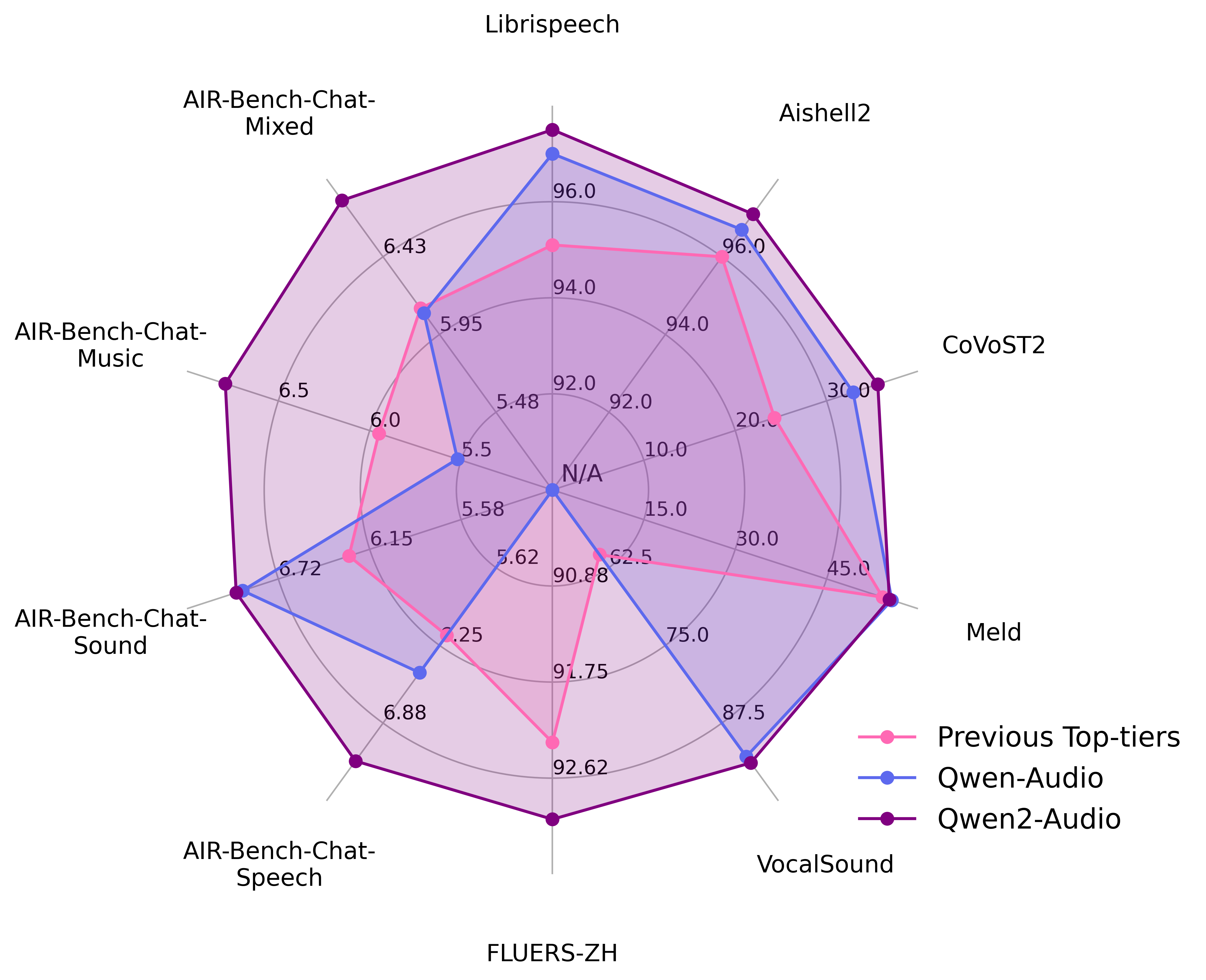 radar_compare_qwen_audio.png