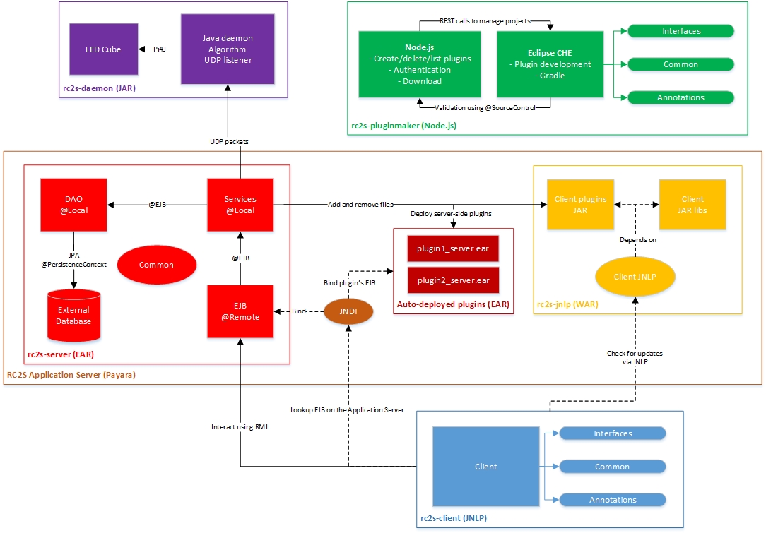 RC2S - Architecture logicielle.jpg