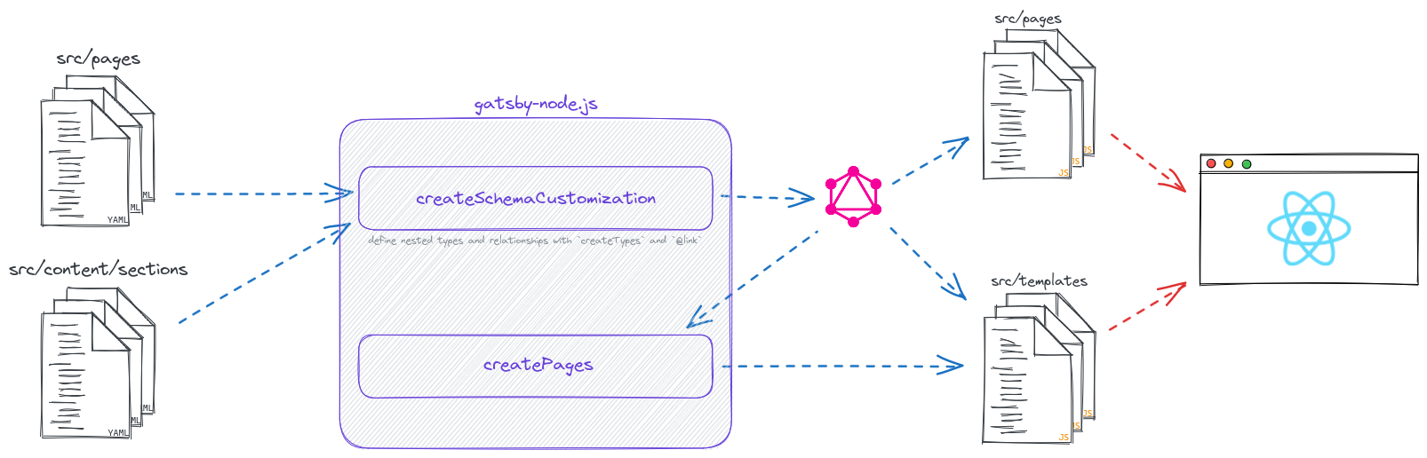 data-flow-diagram.png