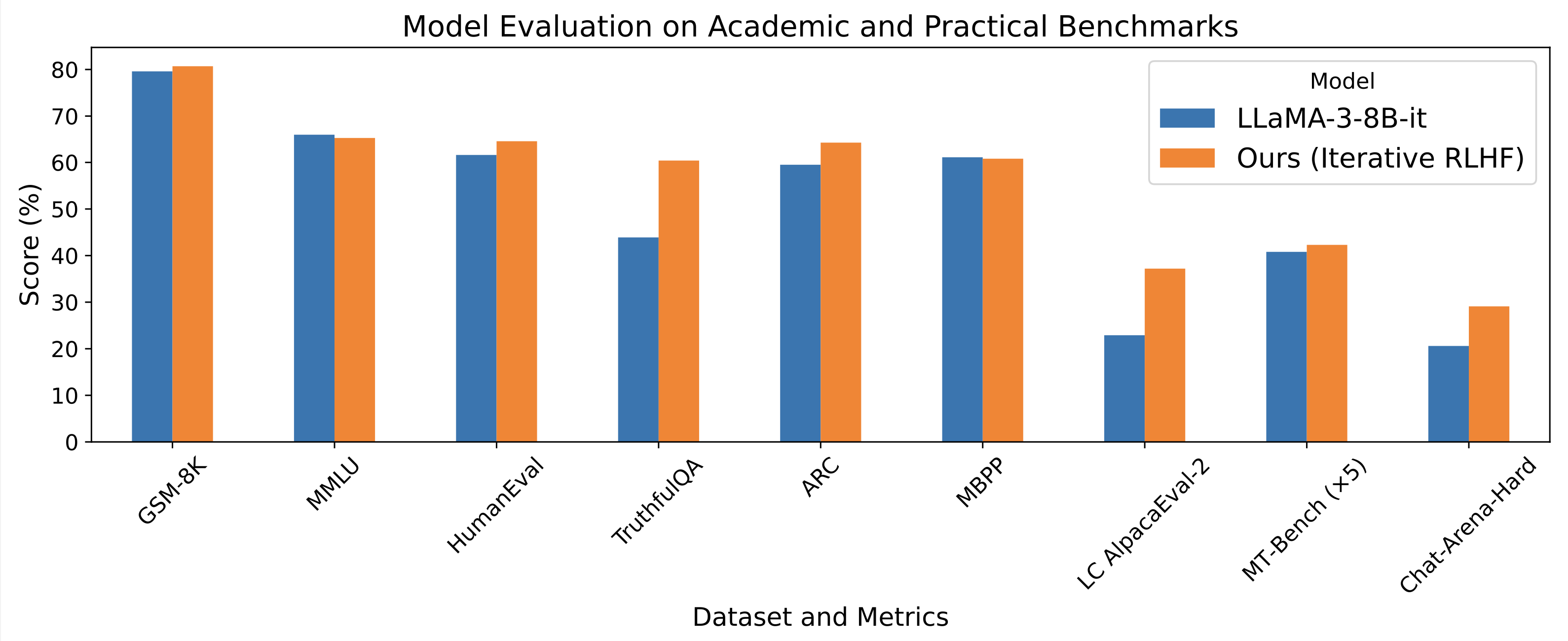 eval_result.png