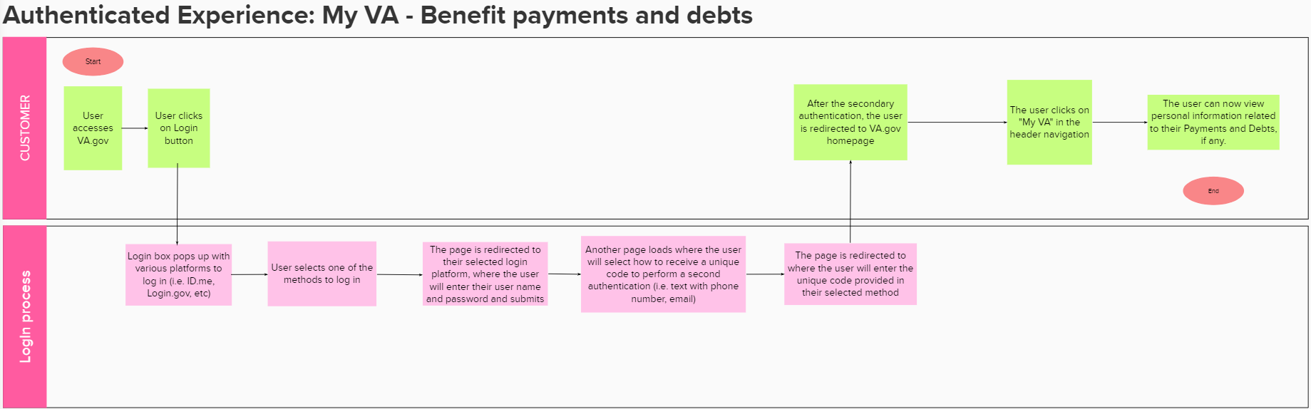 Sequence Diagram.png