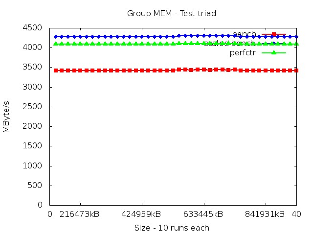 core2_MEM_triad