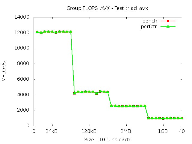 haswell_FLOPS_AVX_triad_avx