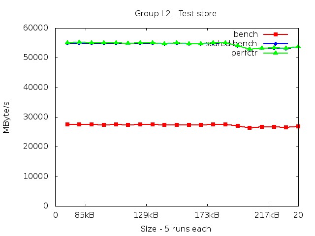 haswell_L2_store