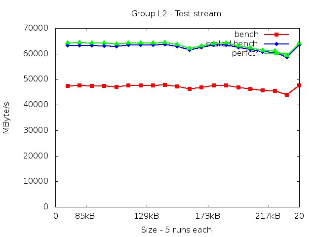 haswell_L2_stream