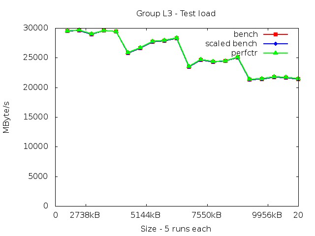 haswell_L3_load