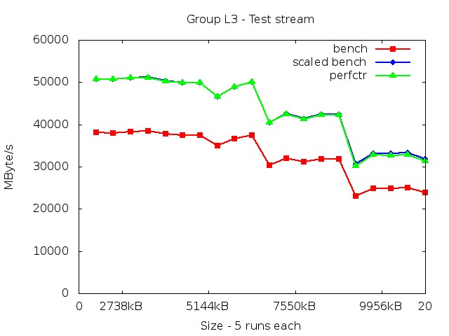 haswell_L3_stream