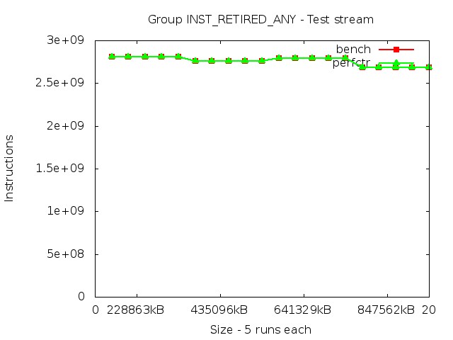 haswellEP_INST_RETIRED_ANY_stream