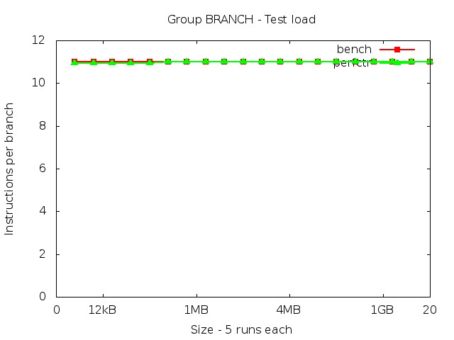 ivybridgeEP_BRANCH_load