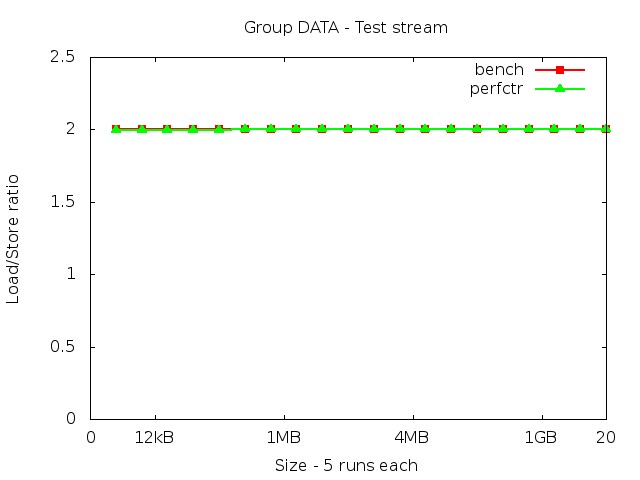 ivybridgeEP_DATA_stream