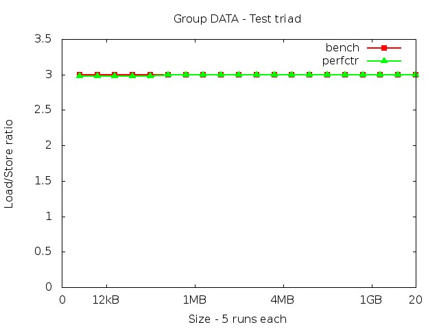 ivybridgeEP_DATA_triad