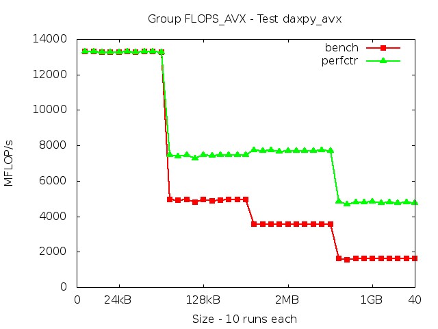 ivybridgeEP_FLOPS_AVX_daxpy_avx