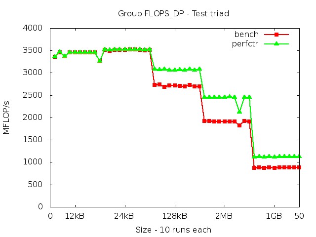 ivybridgeEP_FLOPS_DP_triad