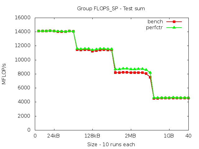 ivybridgeEP_FLOPS_SP_sum