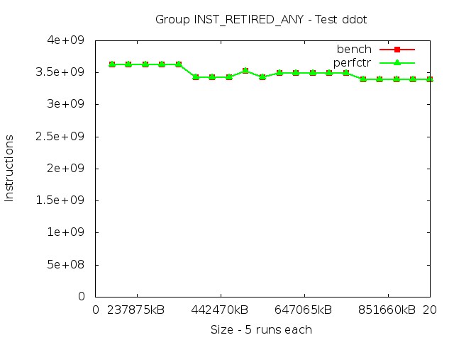 ivybridgeEP_INST_RETIRED_ANY_ddot