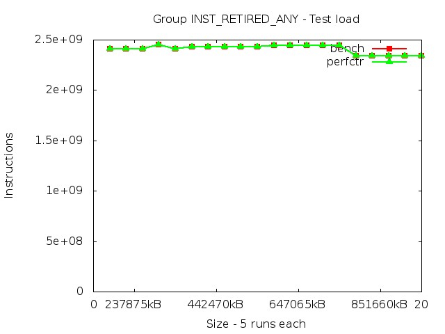 ivybridgeEP_INST_RETIRED_ANY_load